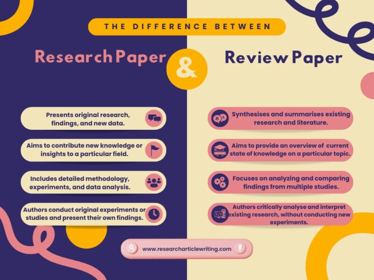 Difference Between a Research Paper and a Review Paper | Research ...